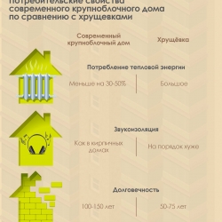 Эволюция панели: нет предела совершенству