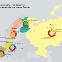 Панельное домостроение по-европейски